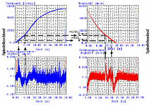 AES Korrelation