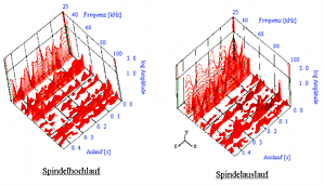 AES Wasserfalldiagramm