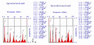 AES Wasserfalldiagramm