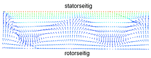 Thermal Elektromotor 2