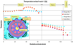 Thermal Elektromotor 3