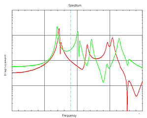 Automatgetriebe 3