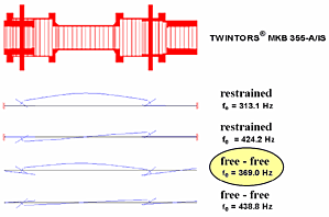 natural frequencies DIABEAM