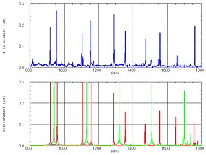 Stirnradgetriebe 3