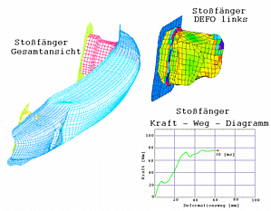 Stossfaenger 3