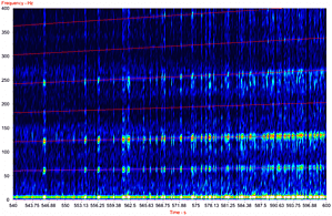 Messdatenanalyse 2