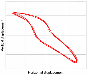 Messdatenanalyse 3