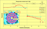 News Thermalanalyse Elektromotor