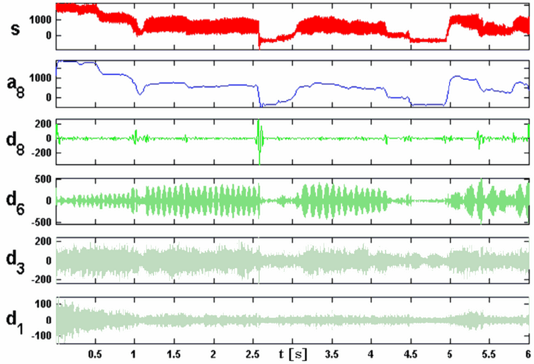 Teaser Signalanalyse