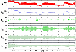 Teaser Signalanalyse