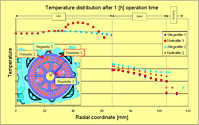 EN News Thermalanalyse Elektromotor