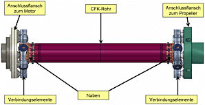 CFK Gelenkwelle