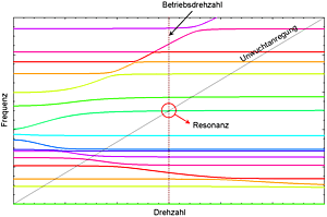 Lebensmittelmuehle 2