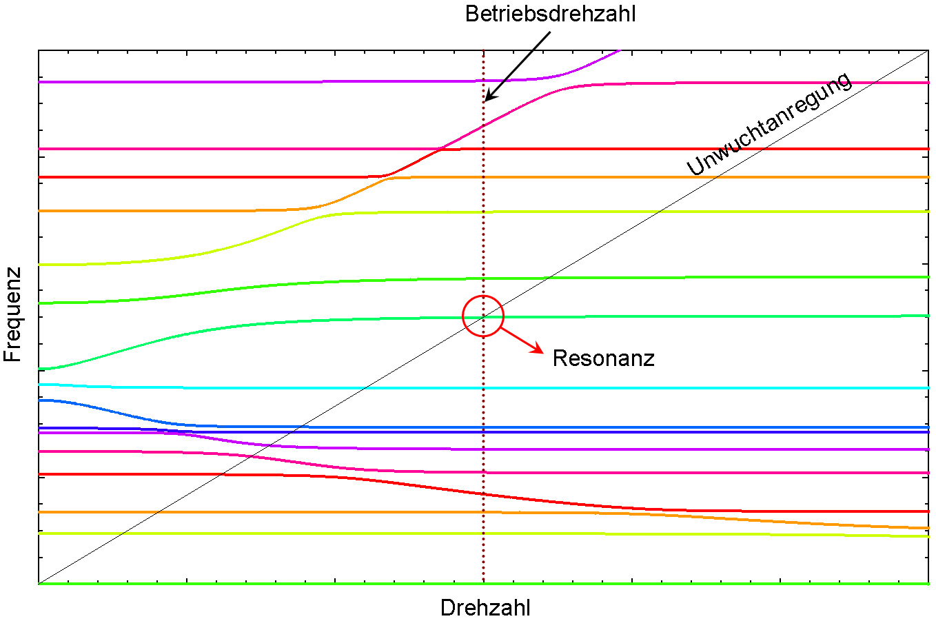 Lebensmittelmuehle 2