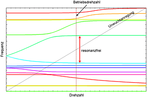 Lebensmittelmuehle 3