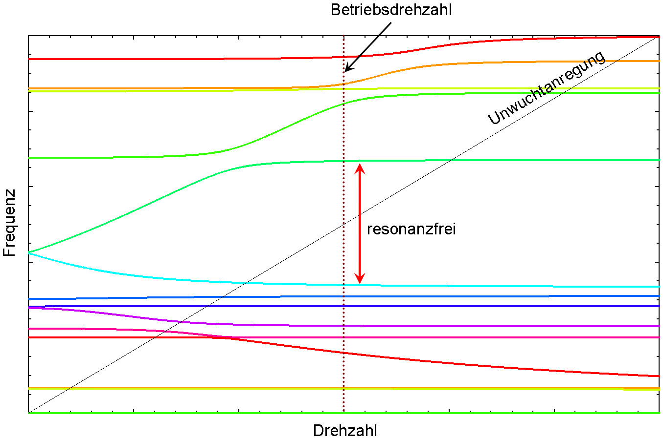 Lebensmittelmuehle 3