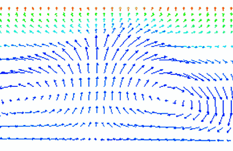 Fluid Dynamics