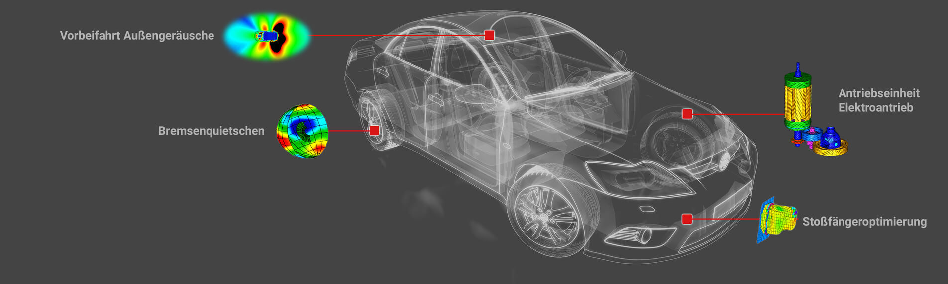 ISMB Automobil Projektbeispiele 2