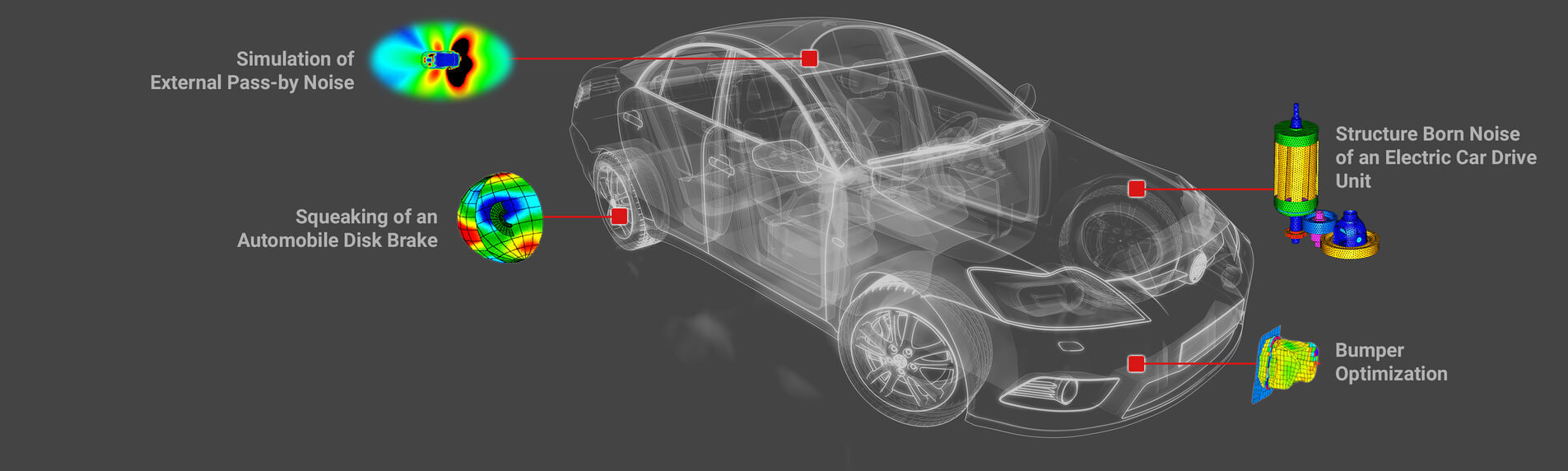 ISMB automotive project examples